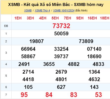 Soi cầu XSMB dự đoán chính xác 11/01/2024