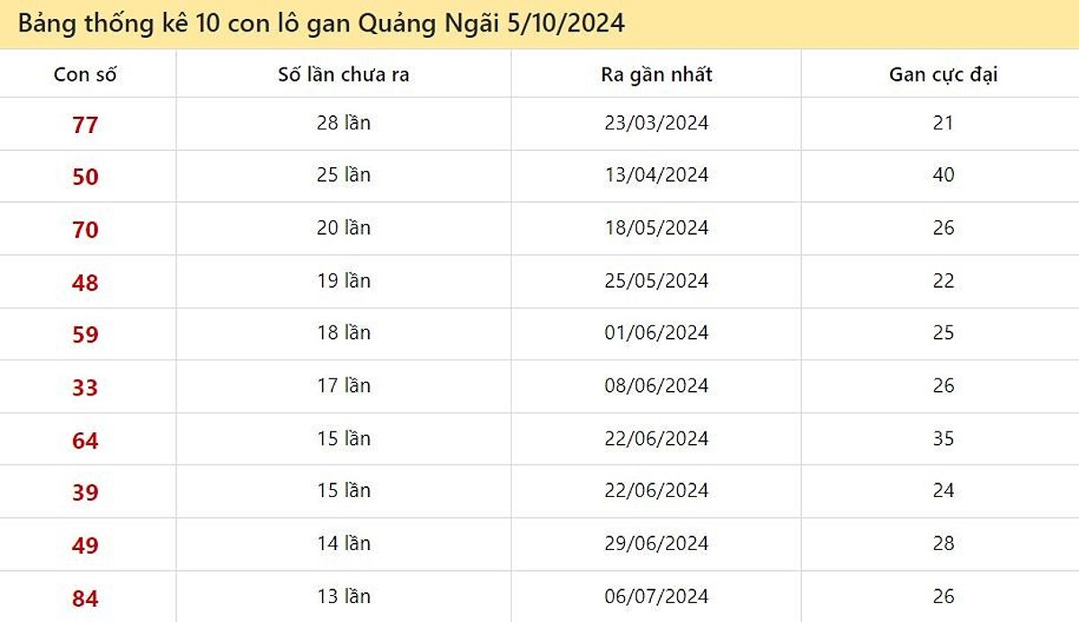 soi cầu bạch thủ Quảng Ngãi