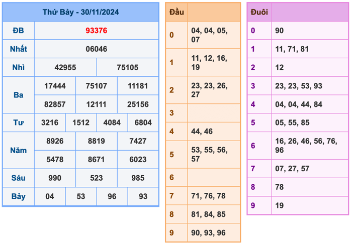 Kết Quả XSMB Ngày Hôm Qua