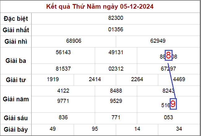 Rồng bạch kim 247 ngày 06/12/2024