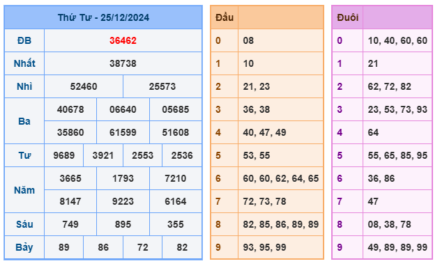 Soi cầu XSMB ngày 26-12-2024