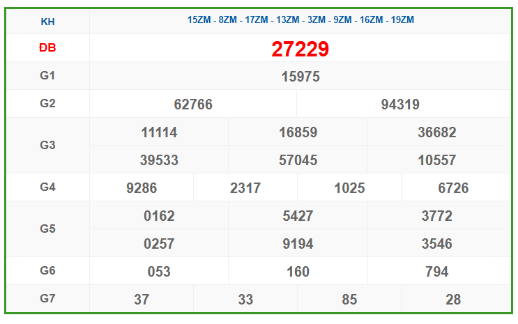 Soi cầu XSMB ngày 10-01-2025