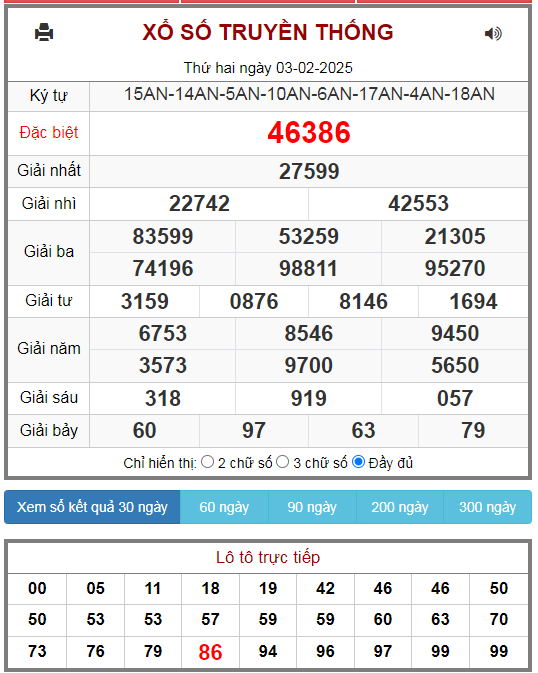 Soi cầu XSMB ngày 04-02-2025