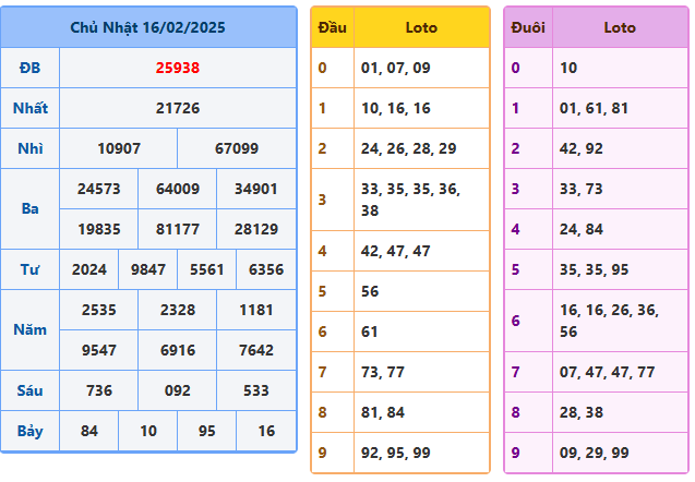 Soi cầu XSMB ngày 17-02-2025