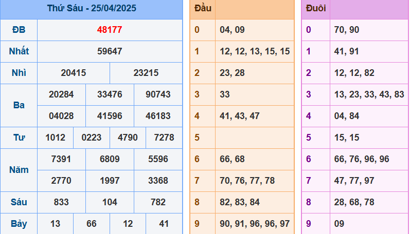 Soi cầu XSMB ngày 26-4-2025