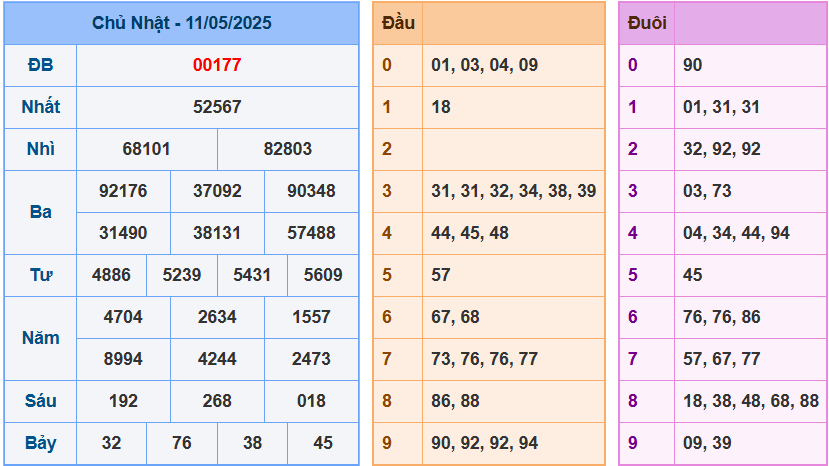 Soi cầu XSMB ngày 12-5-2025