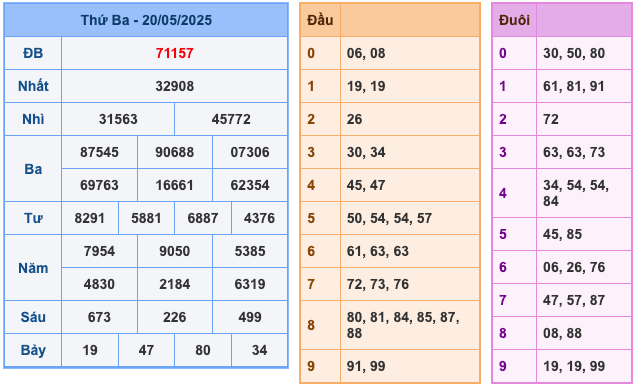Soi cầu XSMB ngày 21-5-2025