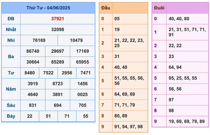 Soi cầu XSMB ngày 5-6-2025