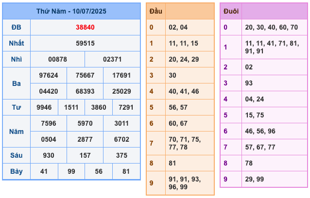 Soi cầu XSMB ngày 11-7-2025