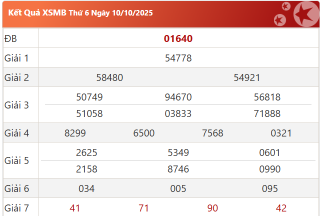 Soi cầu XSMB ngày 11-10-2025