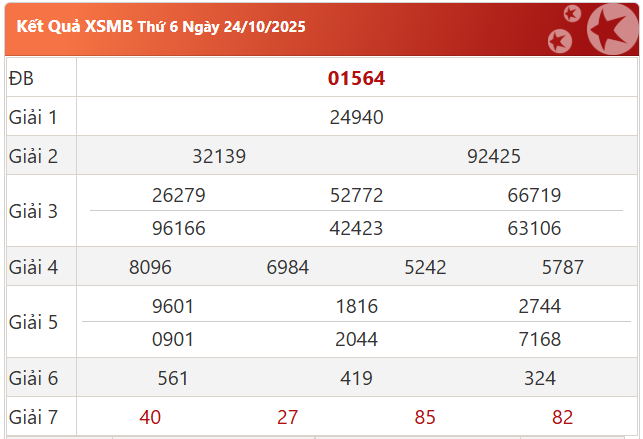 Soi cầu XSMB ngày 25-10-2025