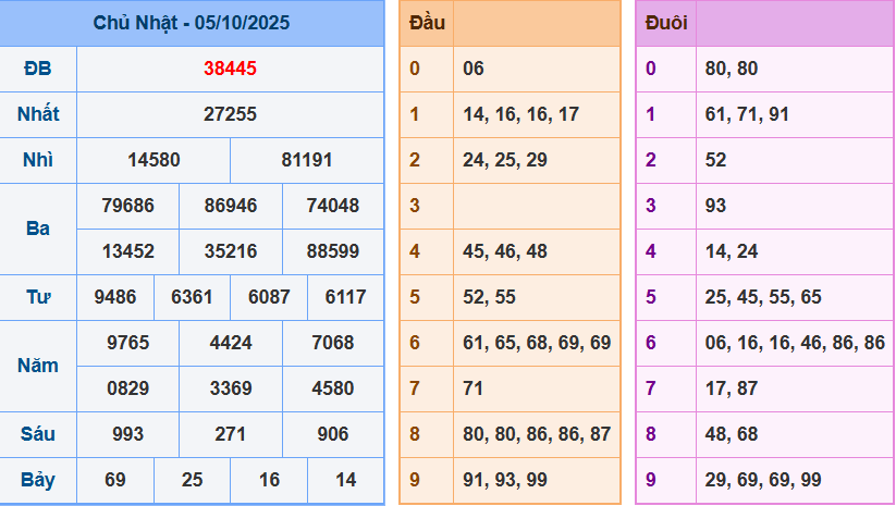 Soi cầu XSMB ngày 6-10-2025