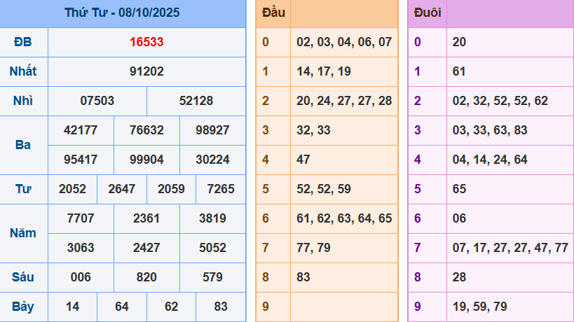 Soi cầu XSMB ngày 9-10-2025
