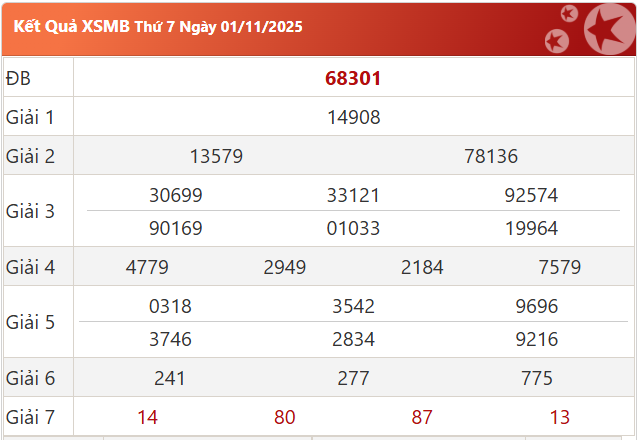 Soi cầu XSMB ngày 02-11-2025