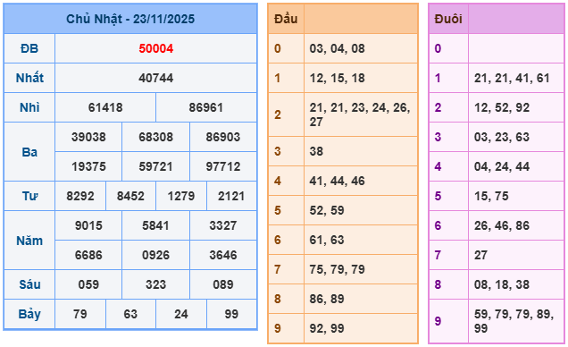 Soi cầu XSMB ngày 24-11-2025