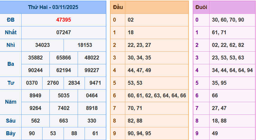 Soi cầu XSMB ngày 04-11-2025