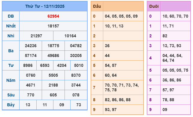 Soi cầu XSMB ngày 13-11-2025
