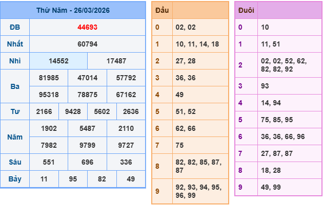 Soi cầu rồng bạch kim 888 ngày 27/3/2026