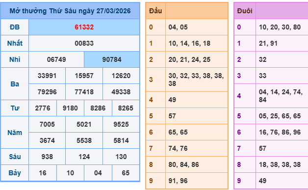 Soi cầu rồng bạch kim 888 ngày 28/3/2026