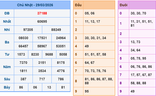 Soi cầu rồng bạch kim 888 ngày 30/3/2026