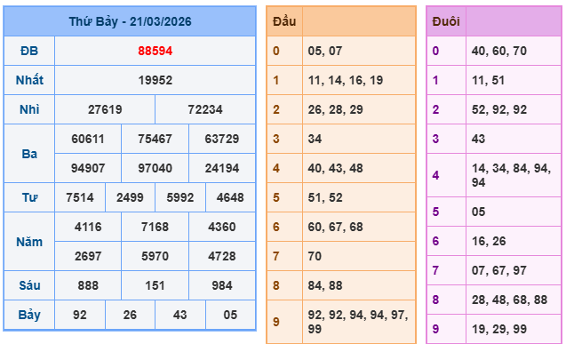 Soi cầu rồng bạch kim 888 ngày 22/3/2026