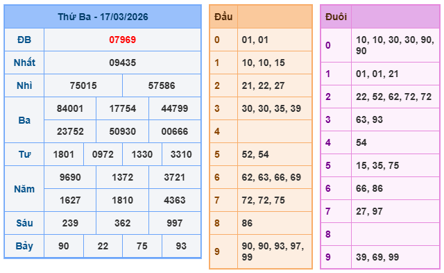 Soi cầu XSMB ngày 18-3-2026
