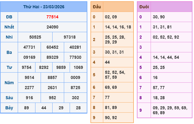 Soi cầu rồng bạch kim 888 ngày 24/3/2026