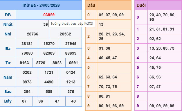 Soi cầu rồng bạch kim 888 ngày 25/3/2026