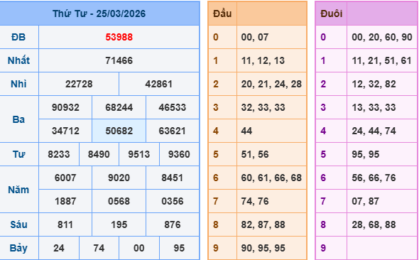 Soi cầu rồng bạch kim 888 ngày 26/3/2026