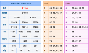 Soi cầu rồng bạch kim 888 ngày 21/3/2026