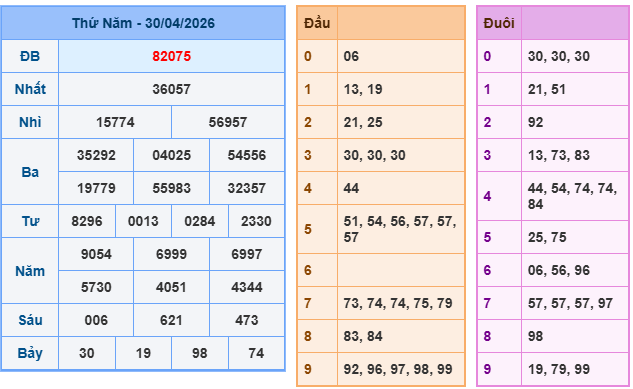 Soi cầu rồng bạch kim 888 ngày 01/05/2026
