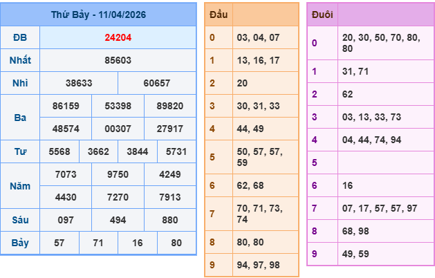 Soi cầu rồng bạch kim 888 ngày 12/04/2026