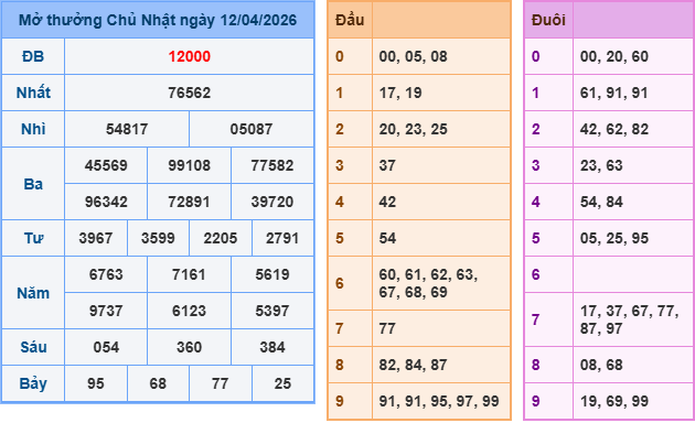 Soi cầu rồng bạch kim 888 ngày 13/04/2026