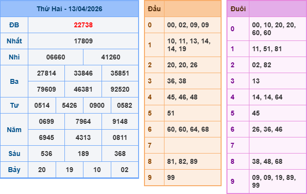 Soi cầu rồng bạch kim 888 ngày 14/04/2026