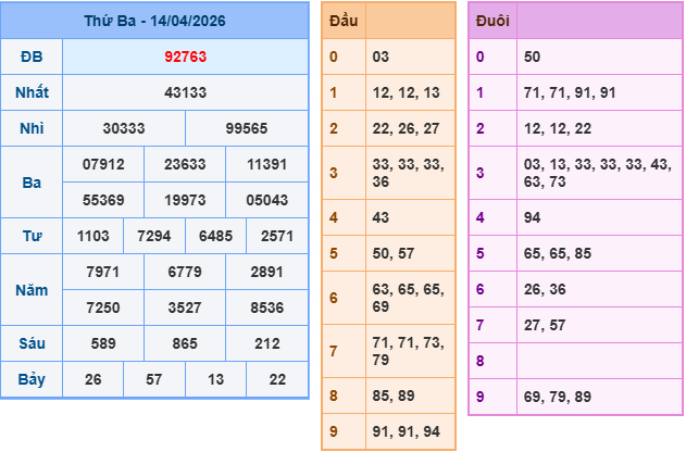 Soi cầu rồng bạch kim 888 ngày 15/04/2026