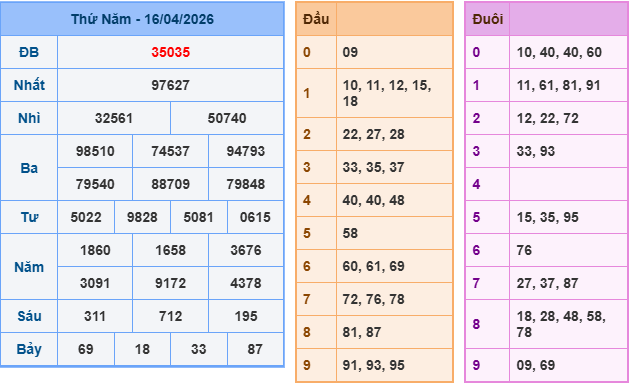 Soi cầu rồng bạch kim 888 ngày 17/04/2026