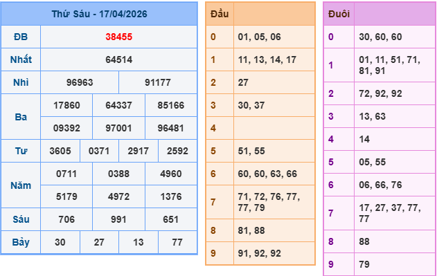 Soi cầu rồng bạch kim 888 ngày 18/04/2026