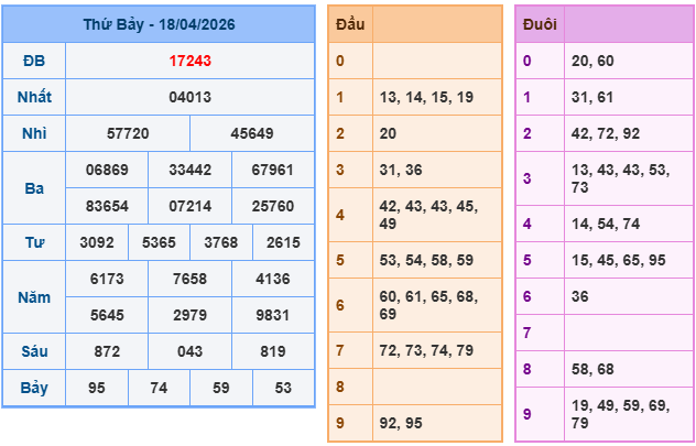 Soi cầu rồng bạch kim 888 ngày 19/04/2026