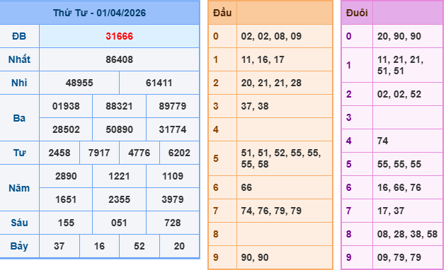Soi cầu rồng bạch kim 888 ngày 2/4/2026