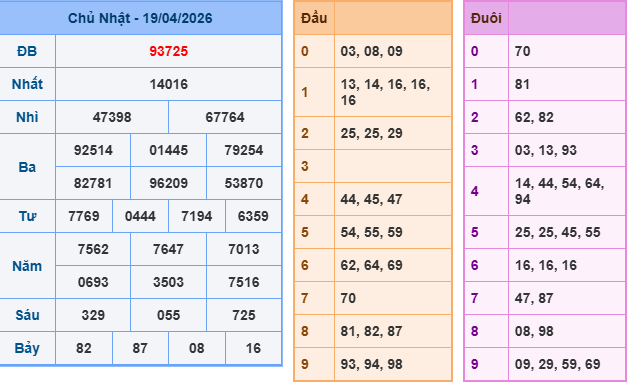 Soi cầu rồng bạch kim 888 ngày 20/04/2026