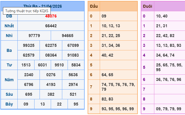 Soi cầu rồng bạch kim 888 ngày 22/04/2026