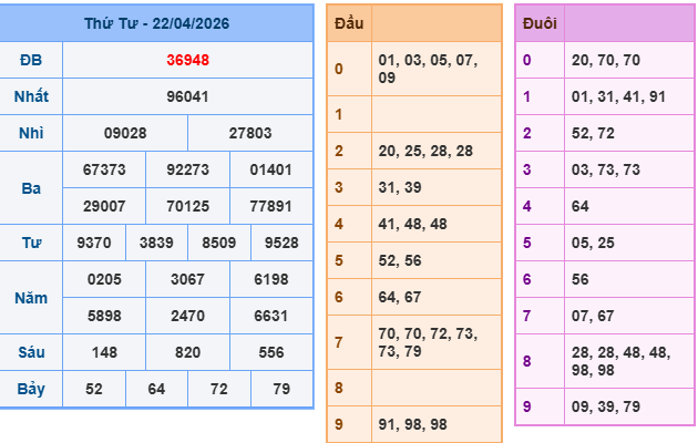 Soi cầu rồng bạch kim 888 ngày 23/04/2026
