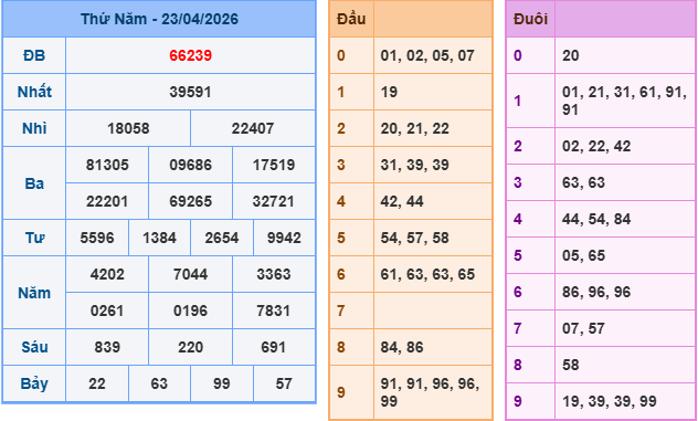 Soi cầu rồng bạch kim 888 ngày 24/04/2026