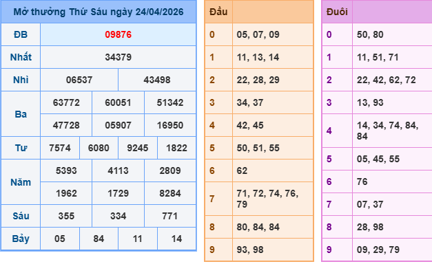 Soi cầu rồng bạch kim 888 ngày 25/04/2026
