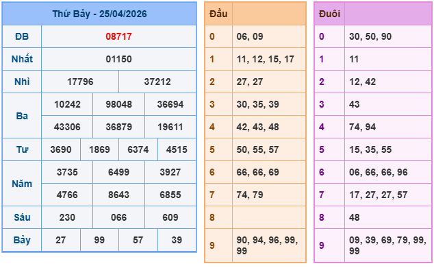 Soi cầu rồng bạch kim 888 ngày 26/04/2026