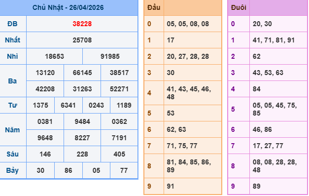 Soi cầu rồng bạch kim 888 ngày 27/04/2026