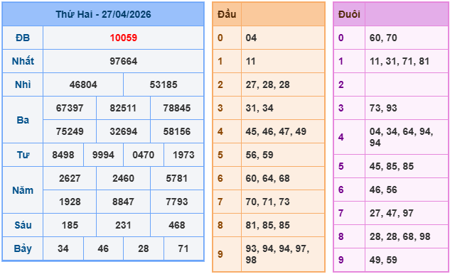 Soi cầu rồng bạch kim 888 ngày 28/04/2026