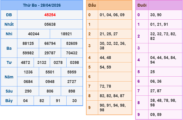 Soi cầu rồng bạch kim 888 ngày 29/04/2026