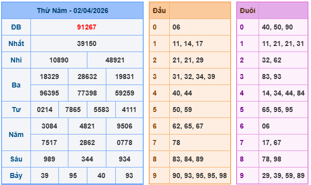 Soi cầu rồng bạch kim 888 ngày 3/4/2026