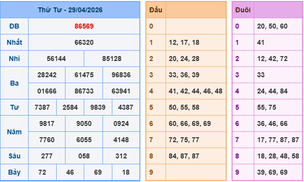 Soi cầu rồng bạch kim 888 ngày 30/04/2026